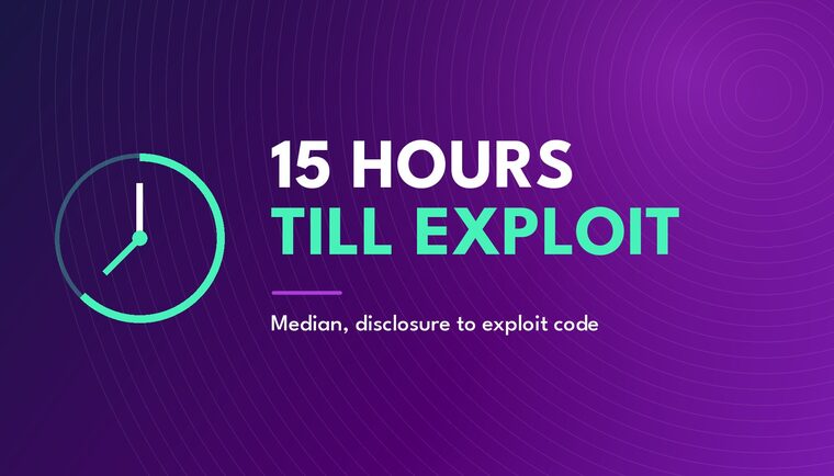Hours till Exploitation